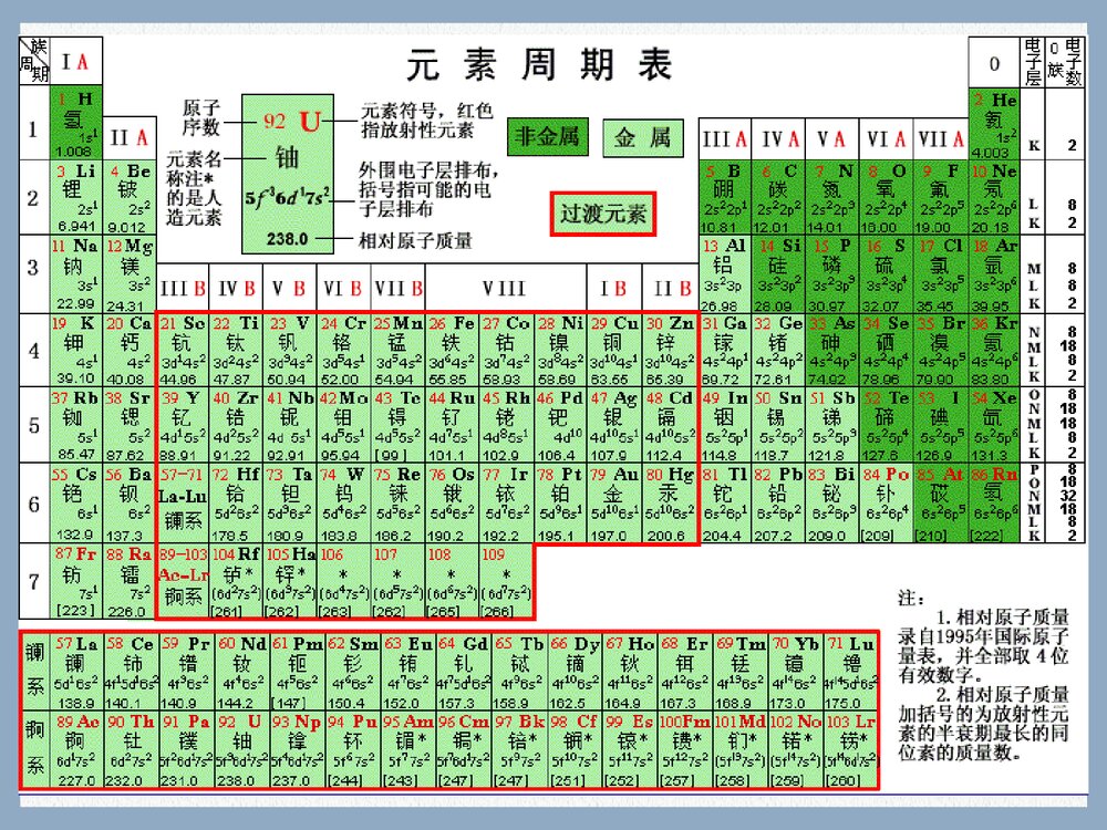 化学必修二元素周期表PPT课件下载1