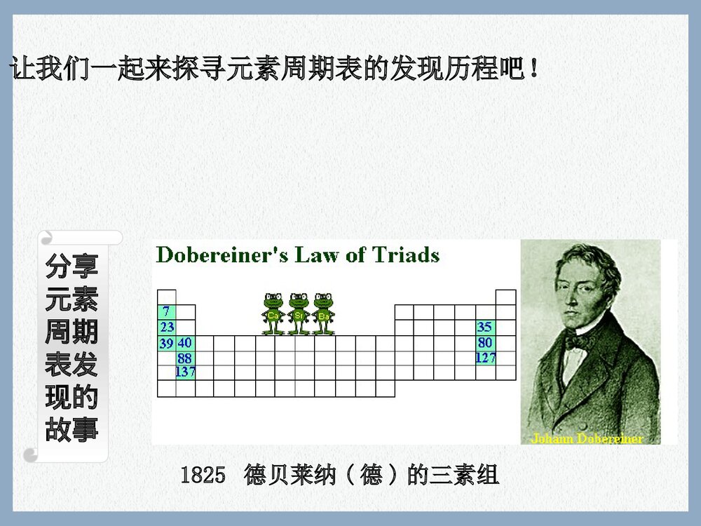化学必修二元素周期表PPT课件下载2