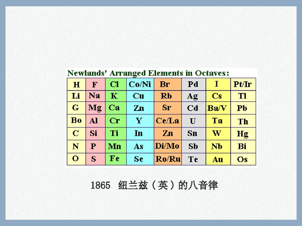 化学必修二元素周期表PPT课件下载3
