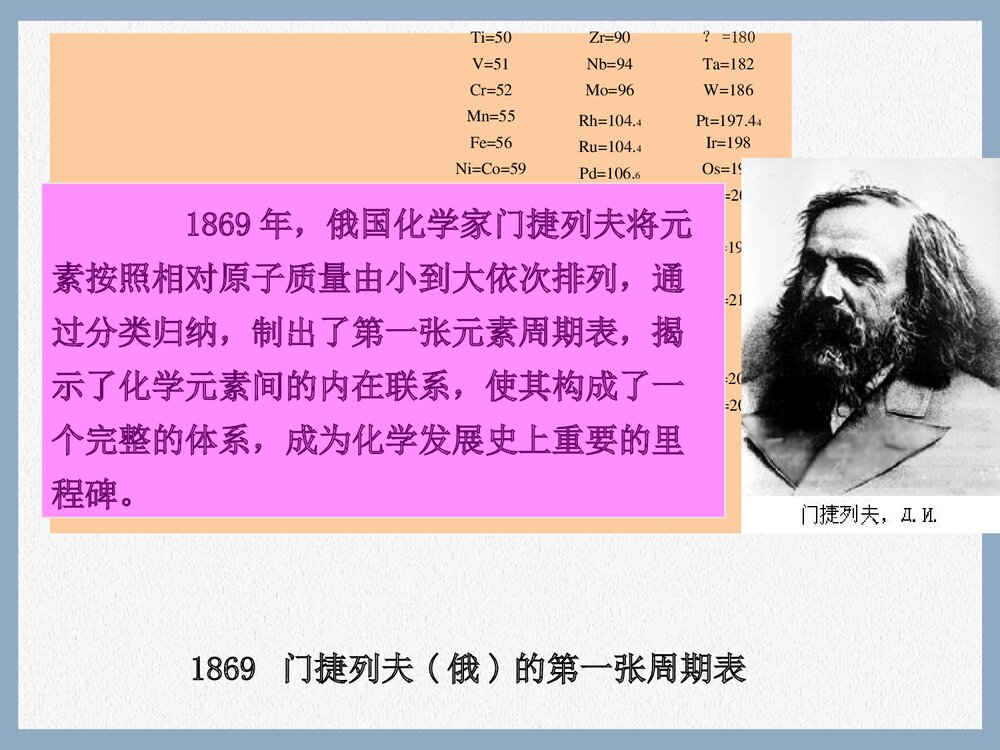 化学必修二元素周期表PPT课件下载4