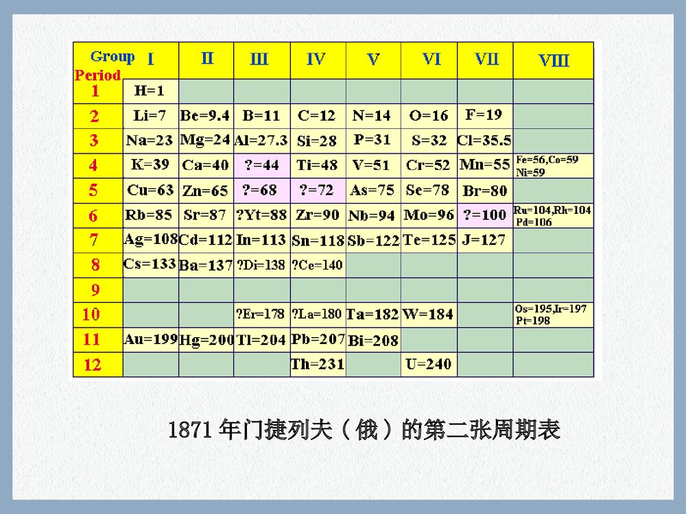 化学必修二元素周期表PPT课件下载5