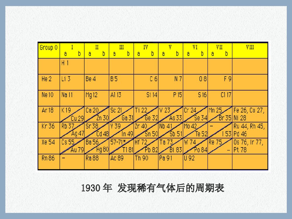 化学必修二元素周期表PPT课件下载6