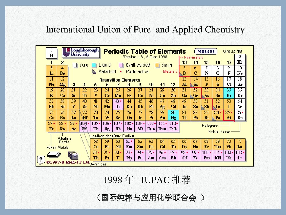 化学必修二元素周期表PPT课件下载7