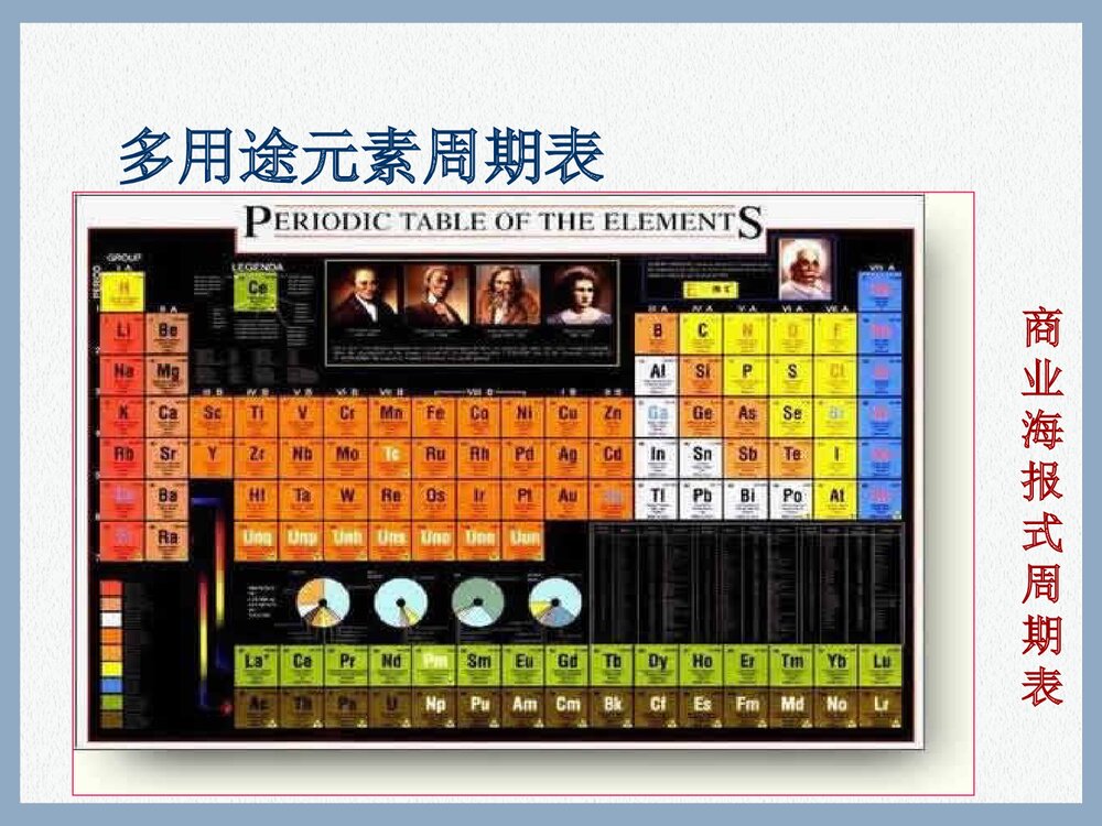 化学必修二元素周期表PPT课件下载8