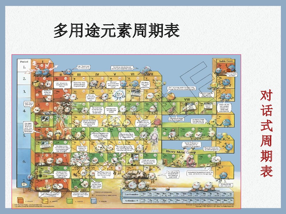 化学必修二元素周期表PPT课件下载9