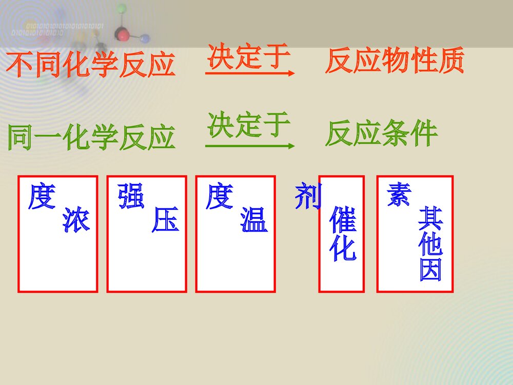影响化学反应速率的因素PPT课件下载(共46页)4