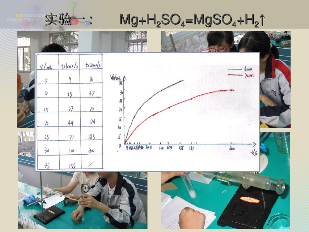影响化学反应速率的因素PPT课件下载(共46页)8