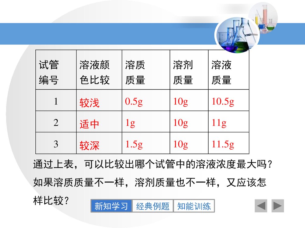 粤教版化学九年级下册7.3《溶液浓稀的表示》PPT课件下载6
