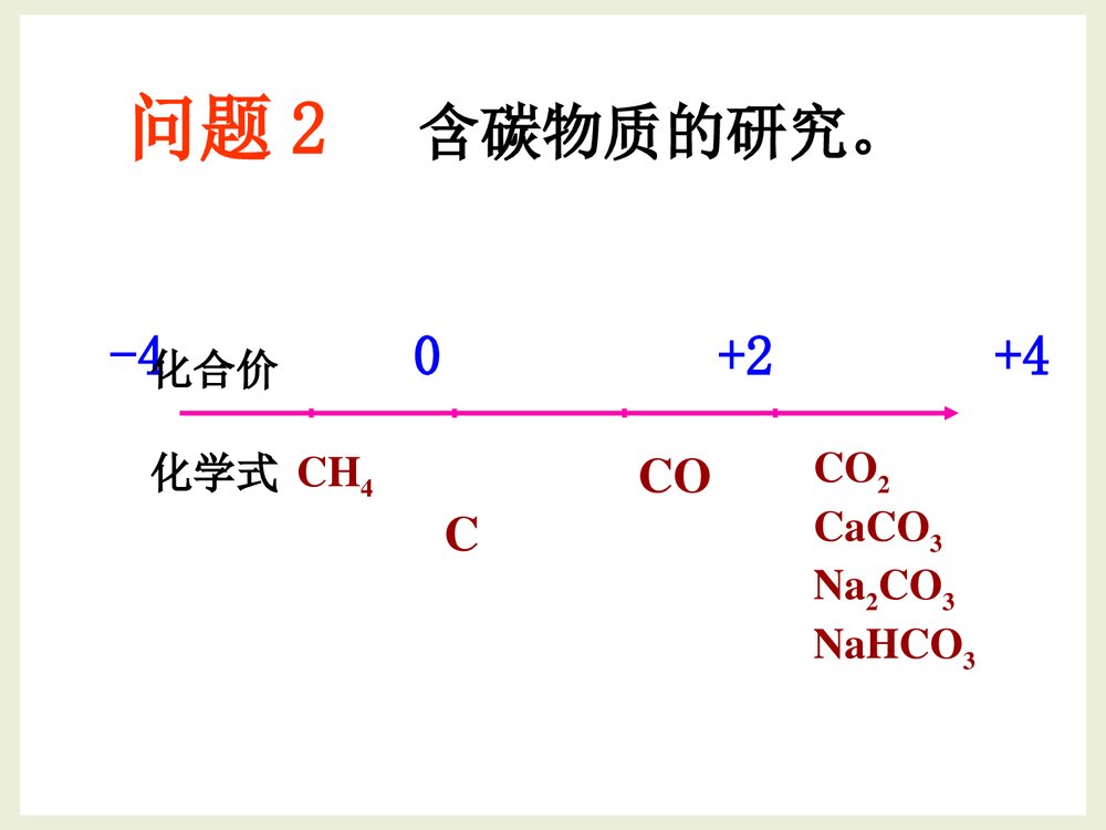 鲁教版高中化学必修1《2·1元素与物质的分类》PPT课件下载8