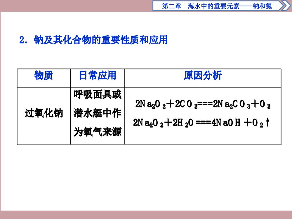 《第二章 海水中的重要元素—钠和氯》章末整合提升PPT课件下载3