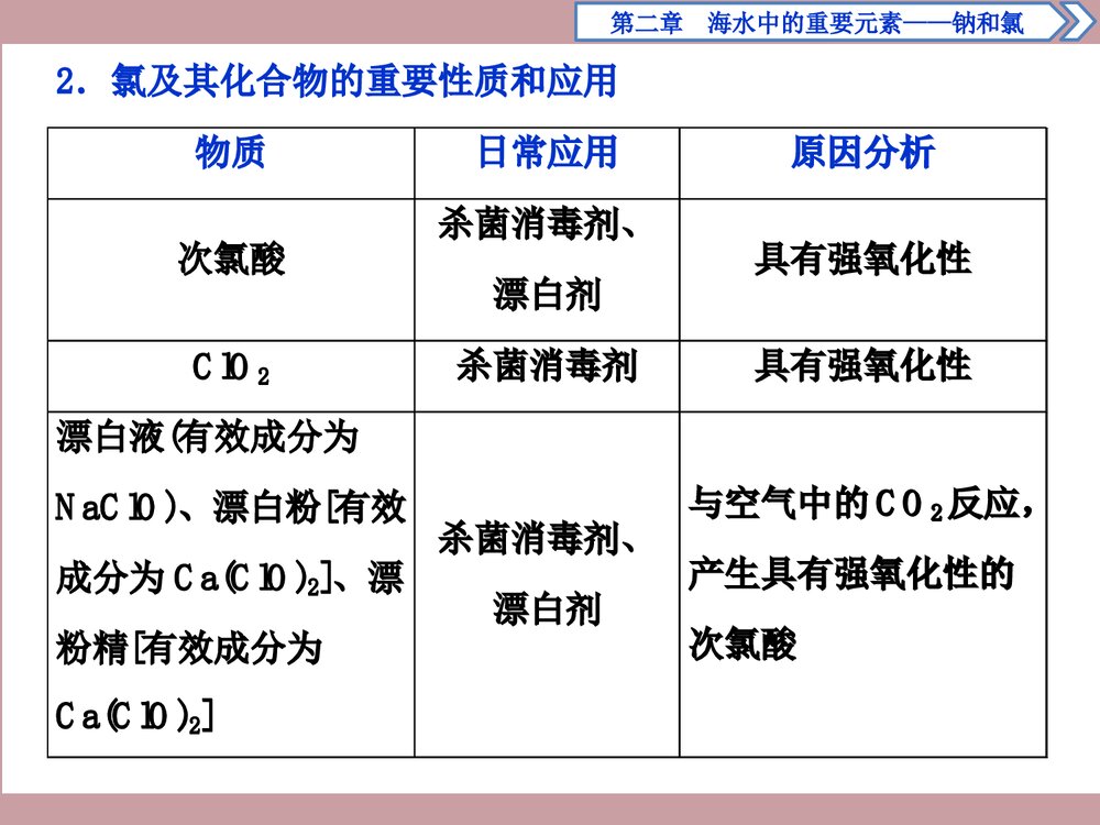 《第二章 海水中的重要元素—钠和氯》章末整合提升PPT课件下载9
