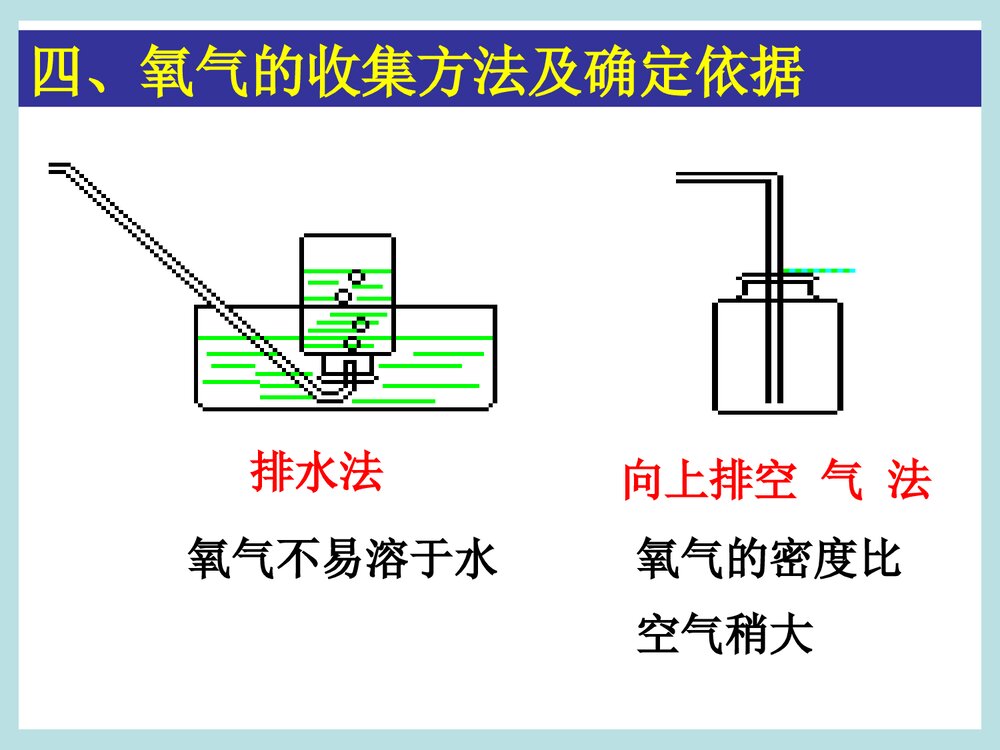 粤教版化学九年级上册3.2《制取氧气维持生命之气—氧气》PPT课件下载5