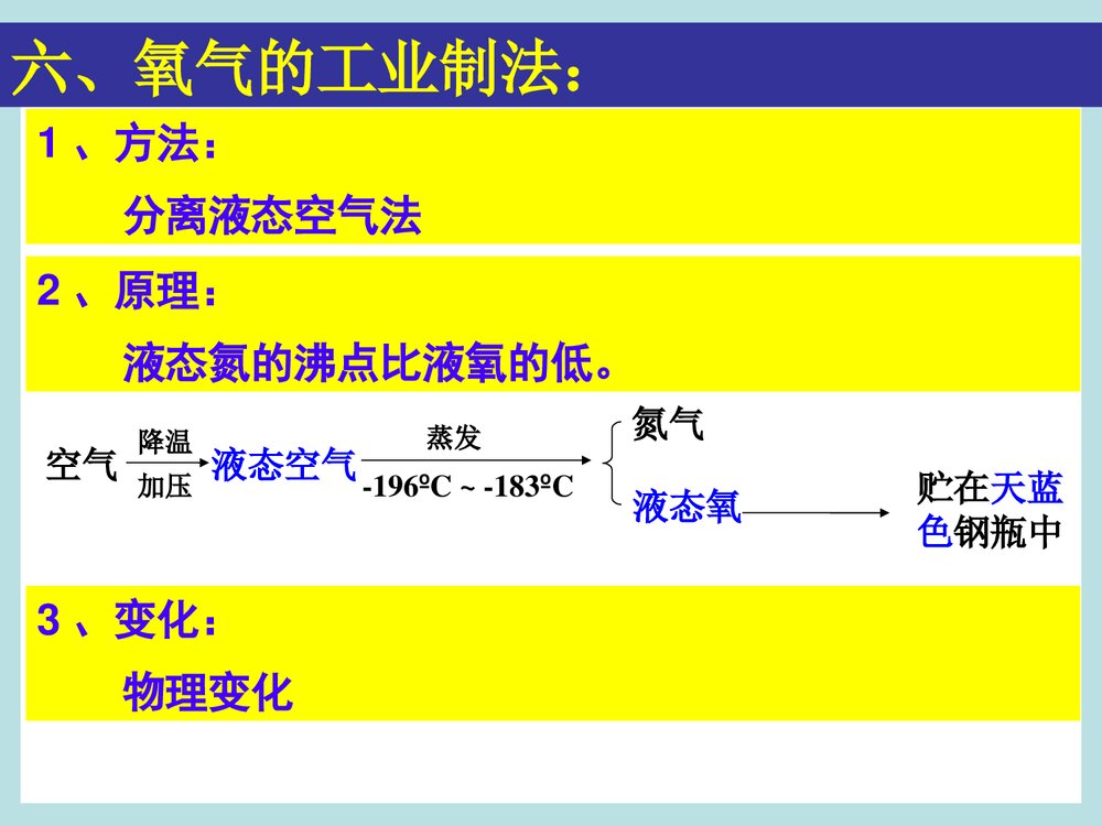 粤教版化学九年级上册3.2《制取氧气维持生命之气—氧气》PPT课件下载8
