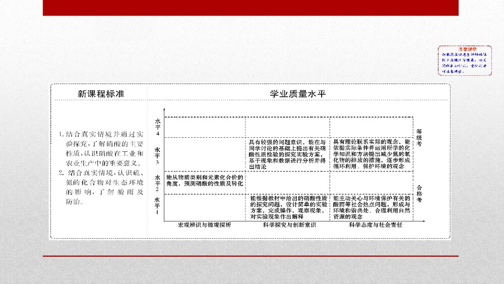 人教版化学20版必修二《5.2.3氮及其化合物 化工生产中的重要非金属元素》PPT课件2