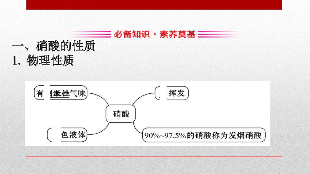 人教版化学20版必修二《5.2.3氮及其化合物 化工生产中的重要非金属元素》PPT课件3