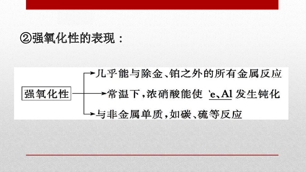 人教版化学20版必修二《5.2.3氮及其化合物 化工生产中的重要非金属元素》PPT课件10