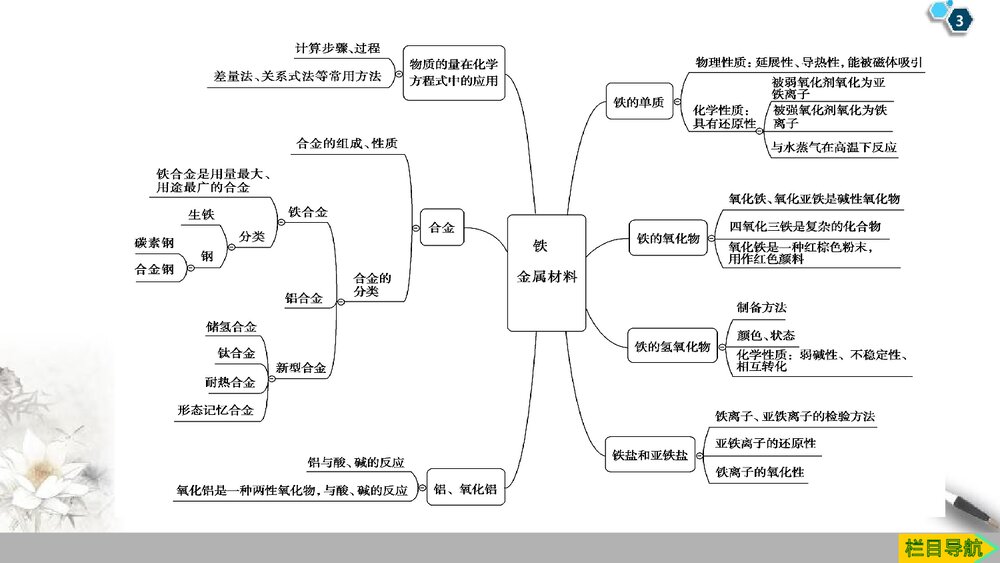 高中化学《第三章 铁金属材料》章末复习课件PPT下载3