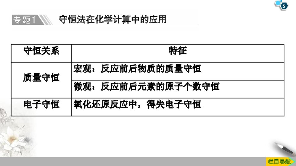 高中化学《第三章 铁金属材料》章末复习课件PPT下载5