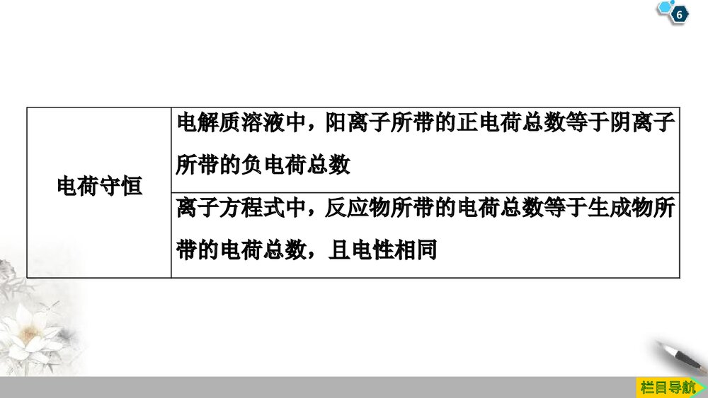 高中化学《第三章 铁金属材料》章末复习课件PPT下载6
