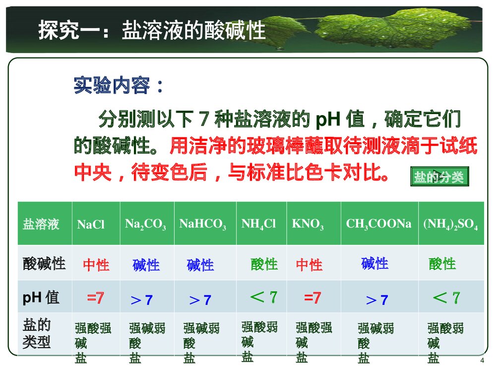人教版化学选修4 第三章水溶液中的离子平衡第三节盐类的水解PPT课件4
