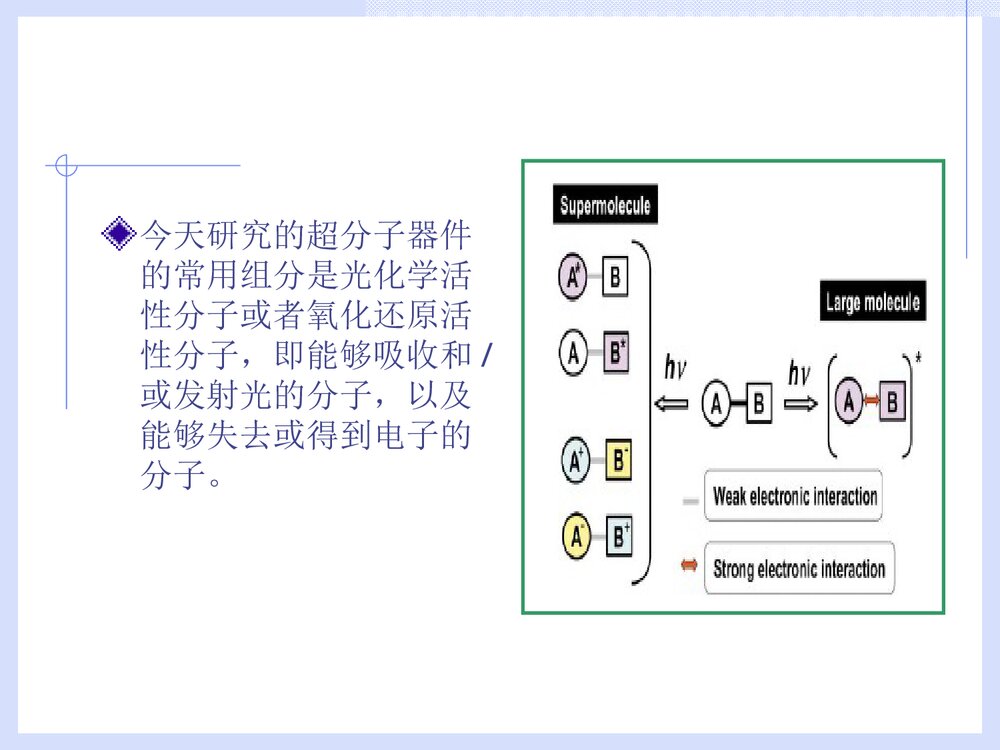 第八章 分子器件PPT课件下载4