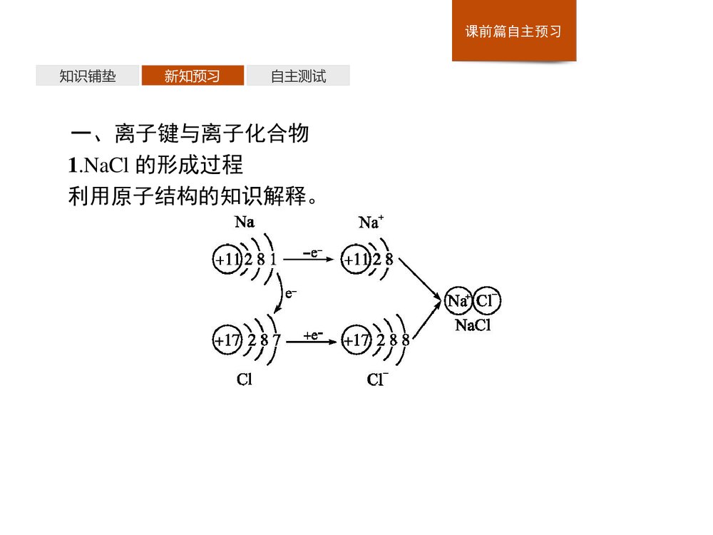 人教版必修1第4章第3节化学键PPT课件下载4
