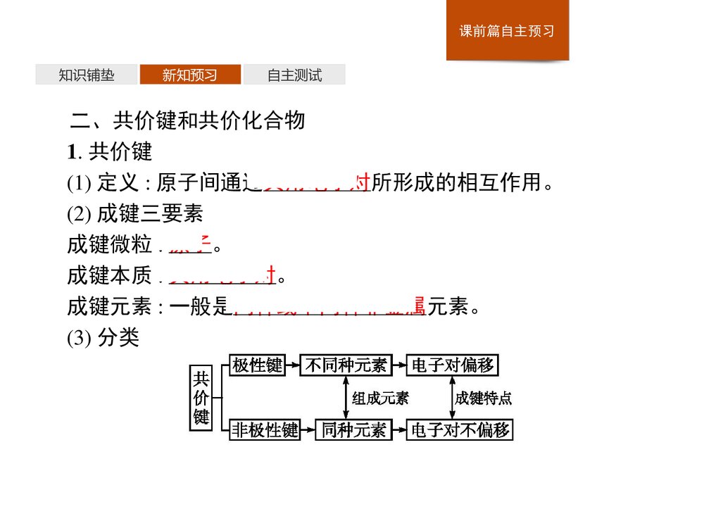 人教版必修1第4章第3节化学键PPT课件下载6