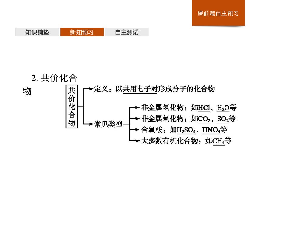 人教版必修1第4章第3节化学键PPT课件下载7