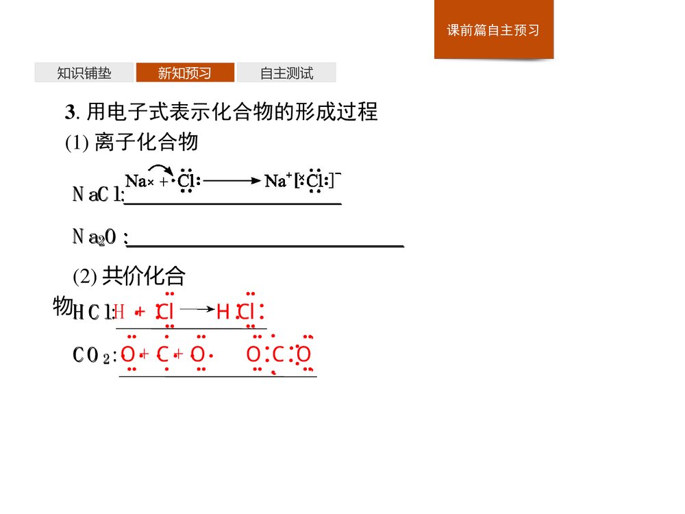 人教版必修1第4章第3节化学键PPT课件下载10
