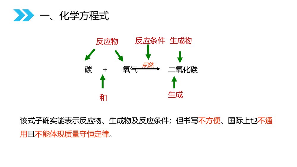 人教版初中化学九年级上册《5·1 质量守恒定律》PPT课件下载3