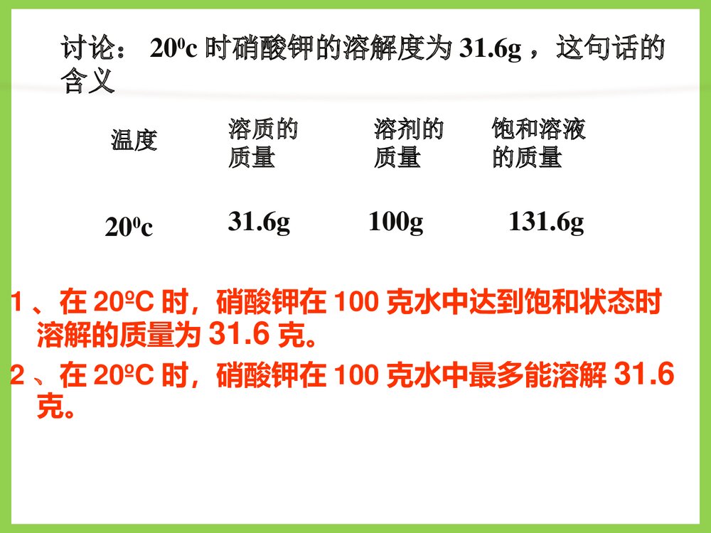 湘教版化学九年级上册单元2《物质的溶解性物质的溶解》PPT课件下载10