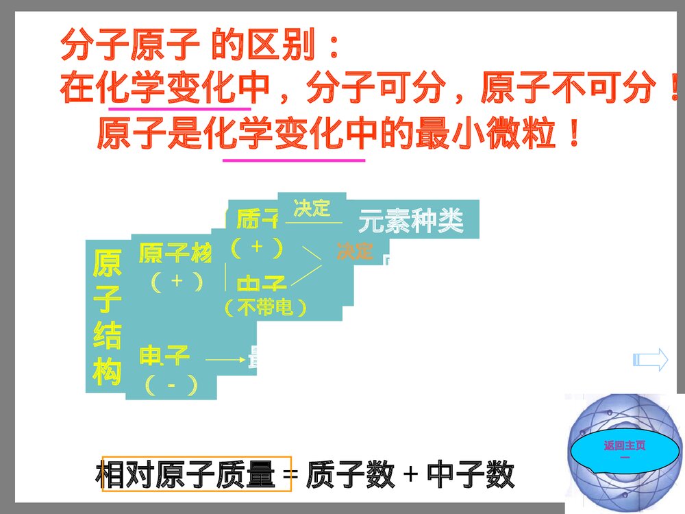 初中化学物质构成奥秘PPT课件下载3