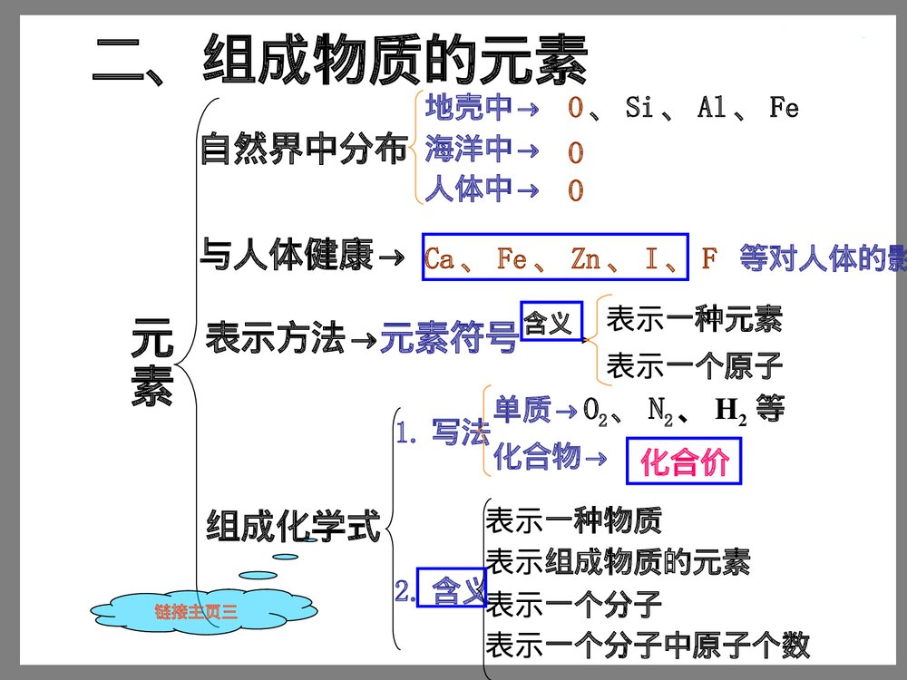初中化学物质构成奥秘PPT课件下载4