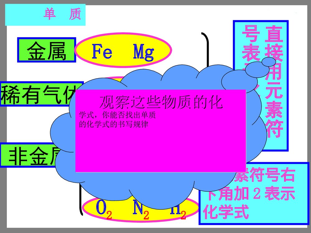 初中化学物质构成奥秘PPT课件下载8