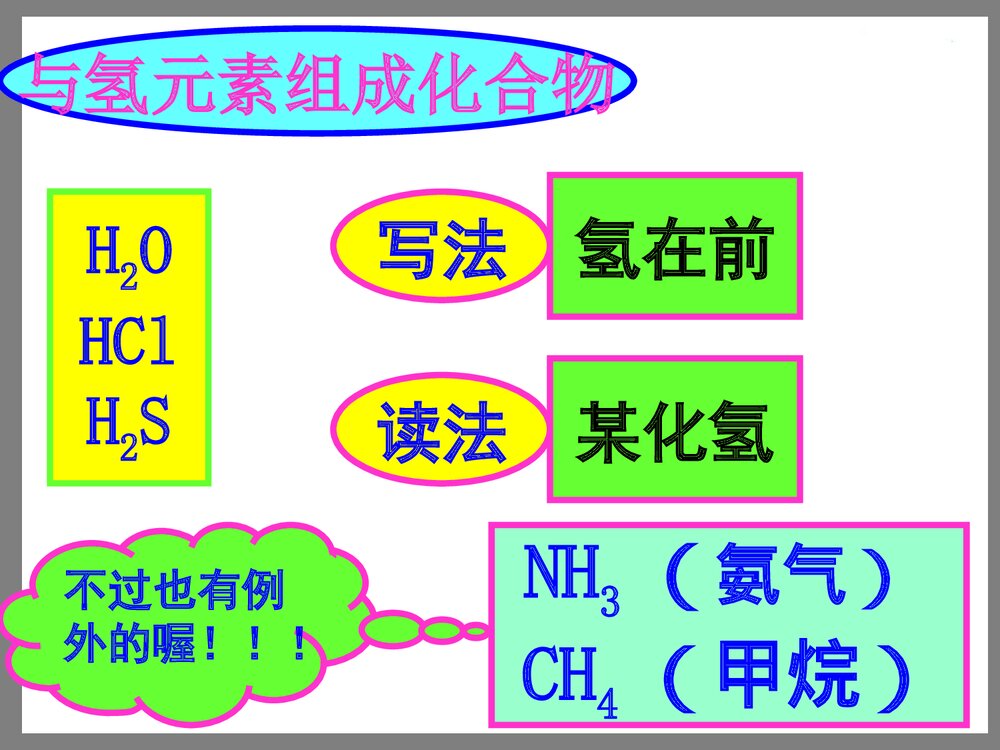 初中化学物质构成奥秘PPT课件下载10