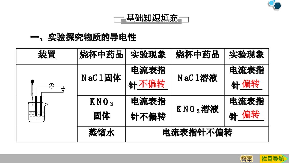 人教版化学必修1《1·2 电解质的电离 离子反应》PPT课件下载4