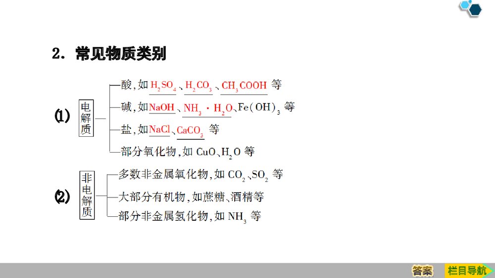 人教版化学必修1《1·2 电解质的电离 离子反应》PPT课件下载6