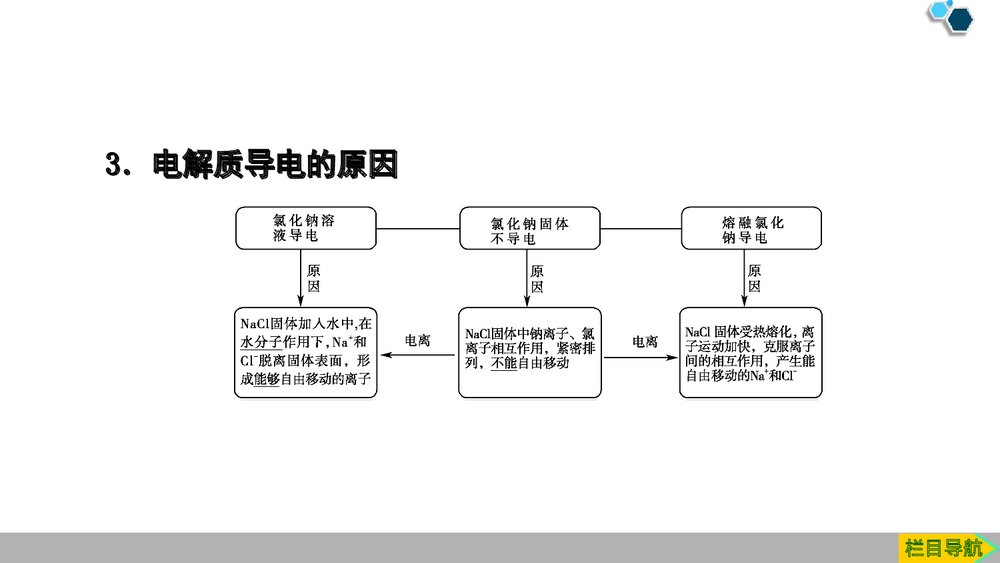 人教版化学必修1《1·2 电解质的电离 离子反应》PPT课件下载8