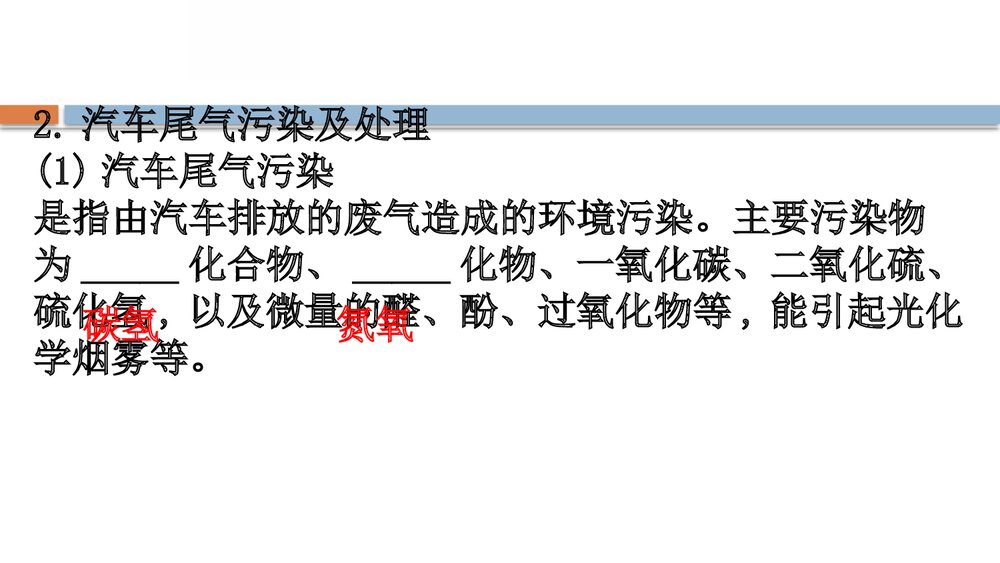 鲁科版化学20版必修二《微项目研究车用燃料及安全气囊—利用化学反应解决实际问题》PPT课件3