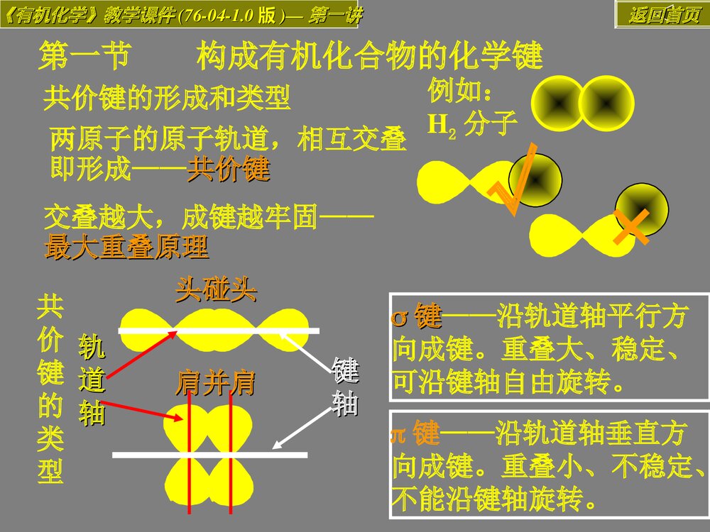 第二章 有机化合物的结构本质及构性关系PPT教学课件2