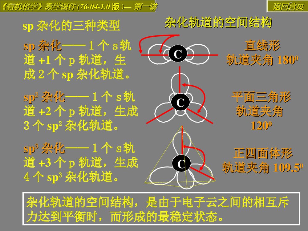 第二章 有机化合物的结构本质及构性关系PPT教学课件4