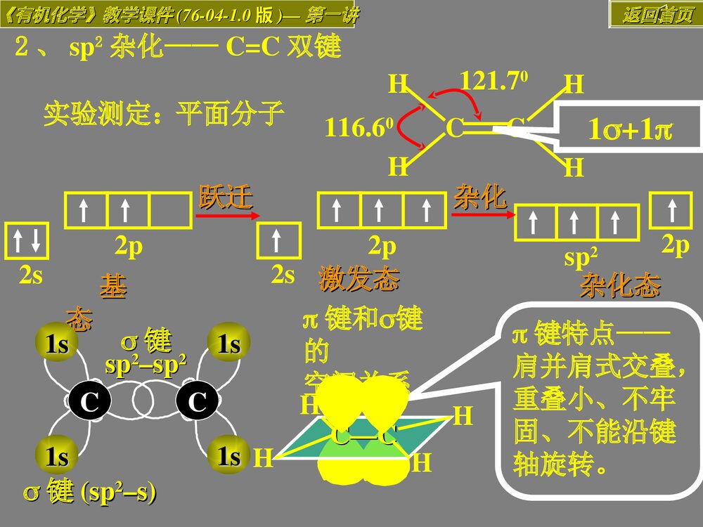 第二章 有机化合物的结构本质及构性关系PPT教学课件7