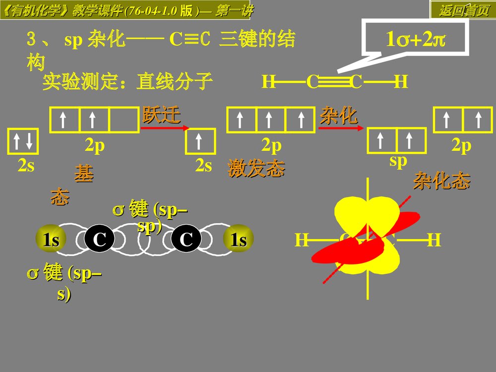 第二章 有机化合物的结构本质及构性关系PPT教学课件8