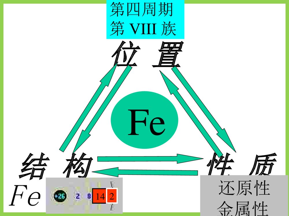 高中化学·铁的化学性质PPT课件下载4