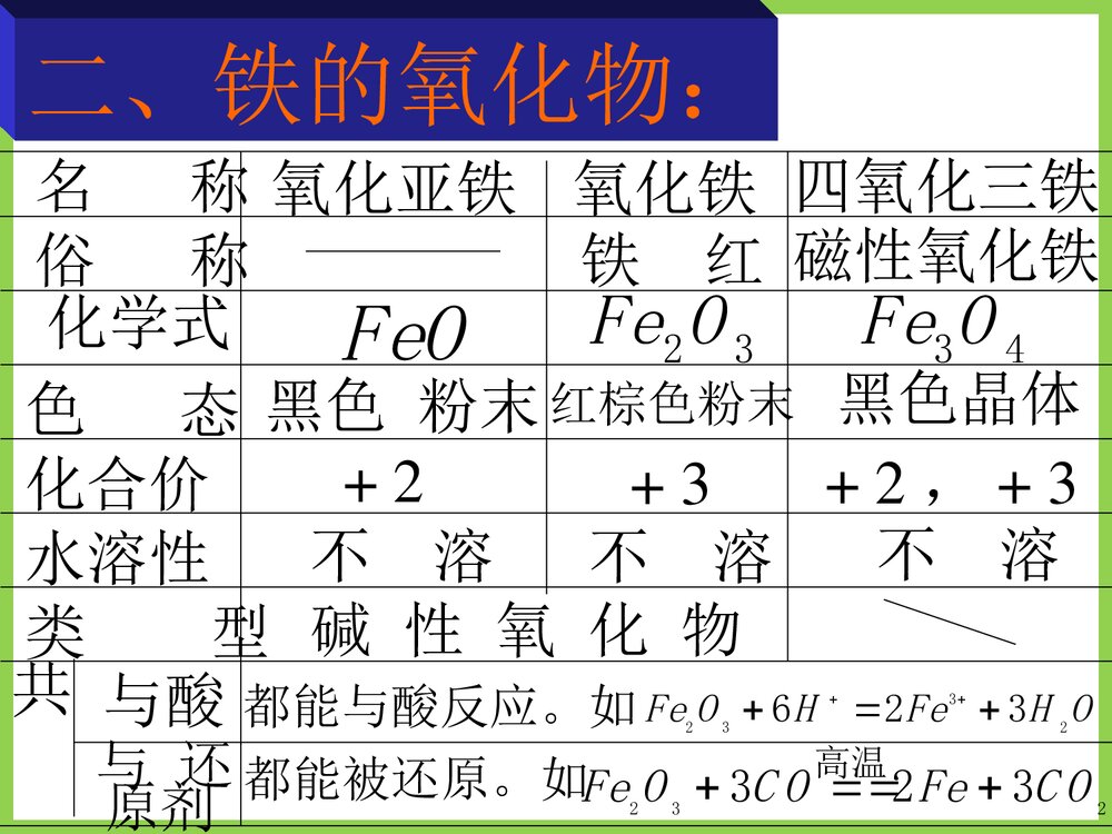 高中化学·铁的化学性质PPT课件下载9