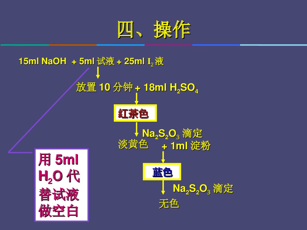 甲醛鞣液的测定PPT课件下载(共29页)7