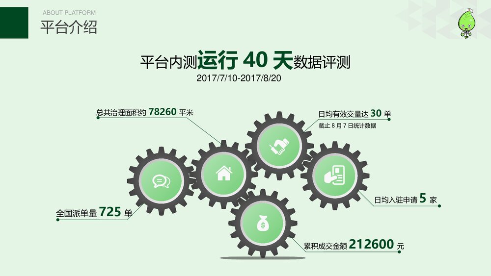 绿萝侠除甲醛平台招商细则825课件PPT下载5