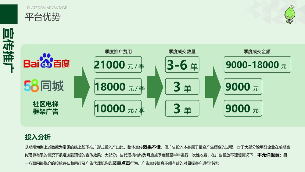 绿萝侠除甲醛平台招商细则825课件PPT下载8