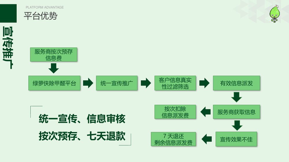 绿萝侠除甲醛平台招商细则825课件PPT下载9