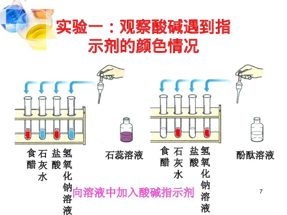 九年级化学下册 第十单元 酸和碱 课题1 常见的酸碱课件PPT下载7